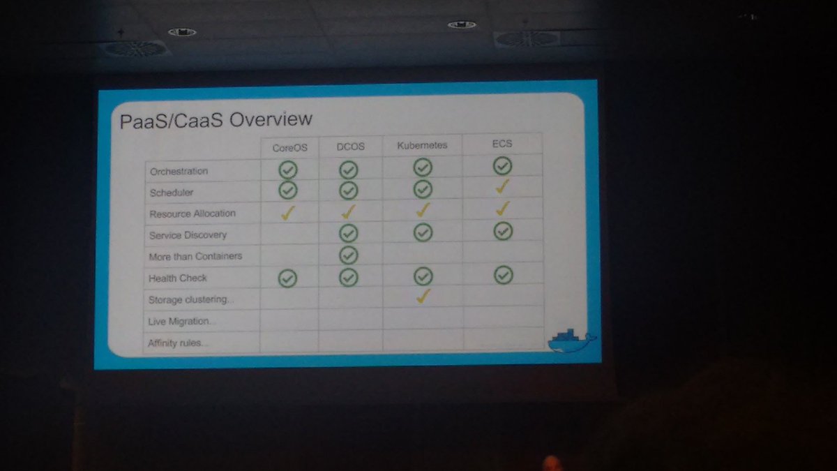 PaaS / CaaS Overview by @JohnFiedler #dockercon