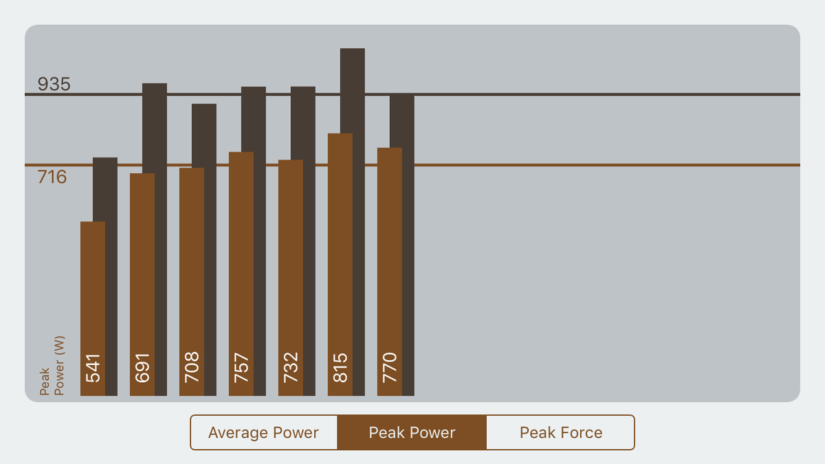 go_exxentric's tweet image. Delayed Eccentric Action – the first method for #eccentricoverload: exxentric.com/methods-delaye… #kMeter