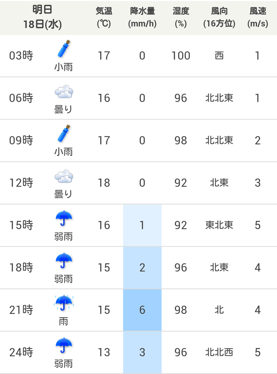 ディズニー混雑予想 待ち時間 11月18日の混雑度 ディズニーランド 70 まぁ混雑 ディズニーシー やや混雑 ディズニー ディズニー混雑予想 T Co Ih62dytxww T Co Wzbdcbegf2