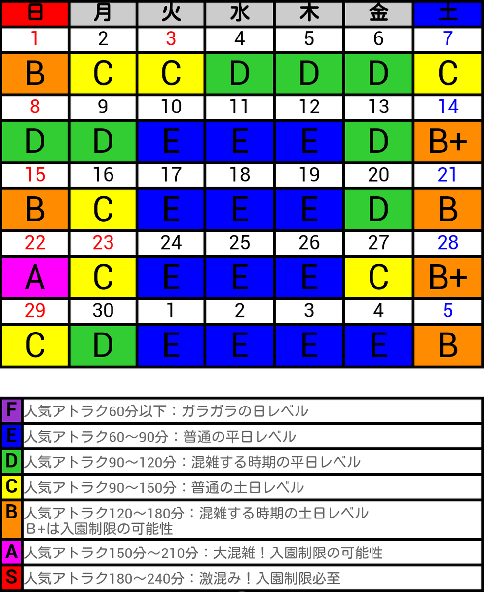 ディズニー混雑予想 待ち時間 11月18日の混雑度 ディズニーランド 70 まぁ混雑 ディズニーシー やや混雑 ディズニー ディズニー混雑予想 T Co Ih62dytxww T Co Wzbdcbegf2