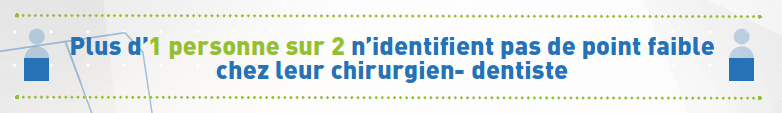 URPS_CDRA's tweet photo. Plus d'1 personne sur 2 n'identifie pas de point faible chez son chirurgien-dentiste ! #santé #RhoneAlpes #étude https://t.co/DIc8l7vuAV