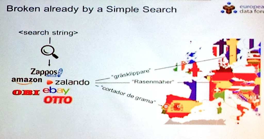 maartenbossuyt's tweet image. A simple search by @JochenHummel explains the multi-lingual challenge for EU companies (vs US online shops) #EDF2015