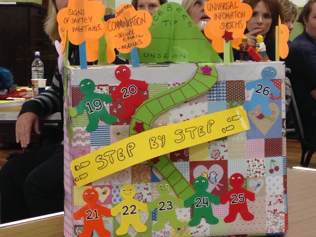 <a href="/OurNeighbourhds/">Our Neighbourhoods</a> <a href="/LPTnhs/">Leicestershire Partnership NHS Trust</a> Harborough NTM - Early Help; the families as educators of what they need #worktogether