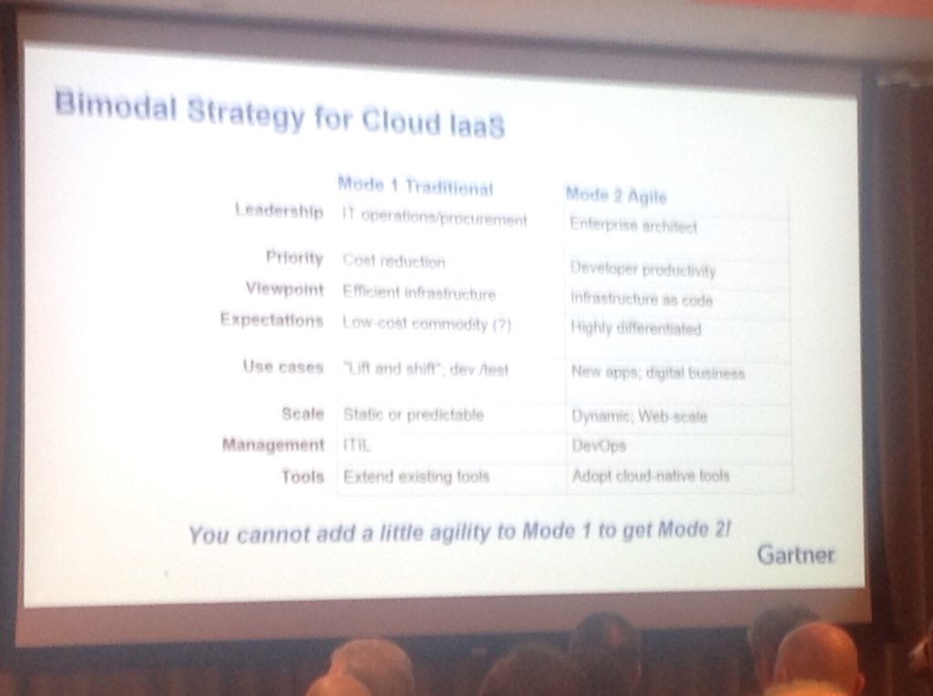 tonyvernall's tweet image. Great session from Gartner #awsenterprisesummit