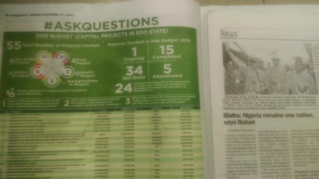 TrackaNG's tweet photo. As published by @vanguardngrnews today.
#ActiveCitizens should engage their elected officers.
Cc @OmidyarNetwork https://t.co/zs2zCqz7zt