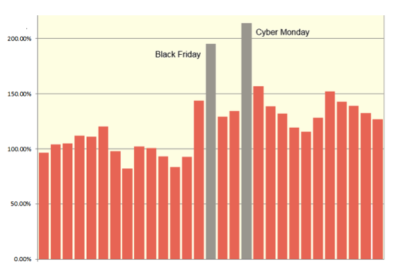 SmartInsights tweet media