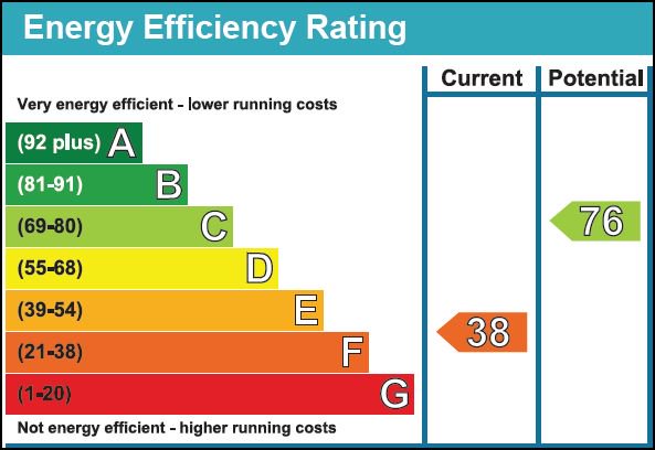 JamesCrawfordPS's tweet image. #PerspectiveCorrection #peripheralvision #Naturallighting there is no such thing as a unphotogenic #property