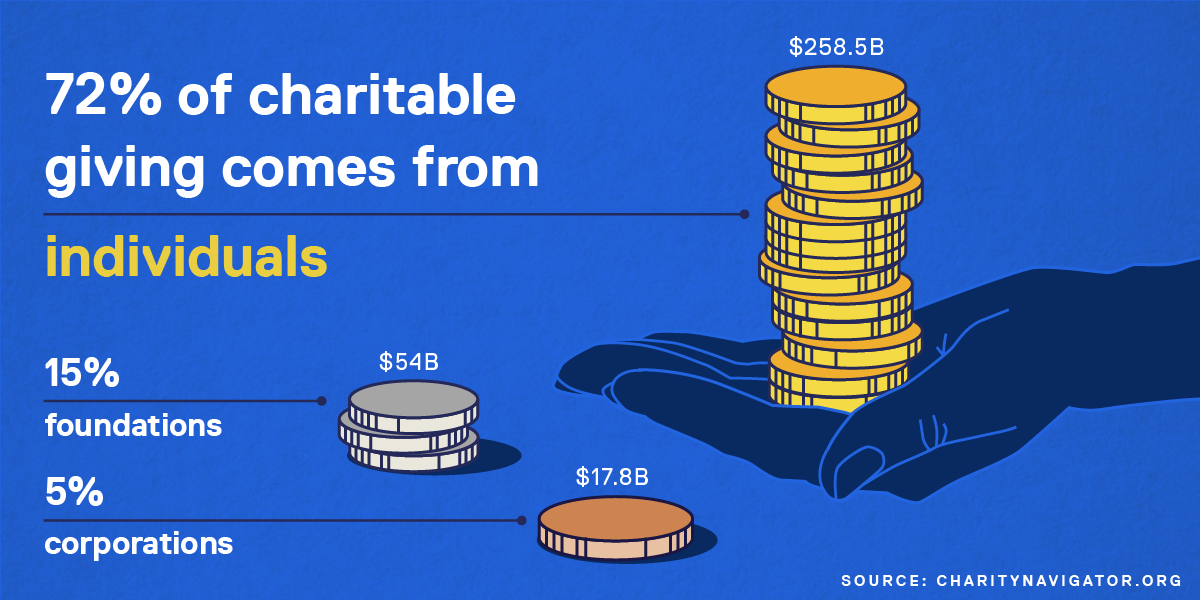 Gates Foundation tweet media