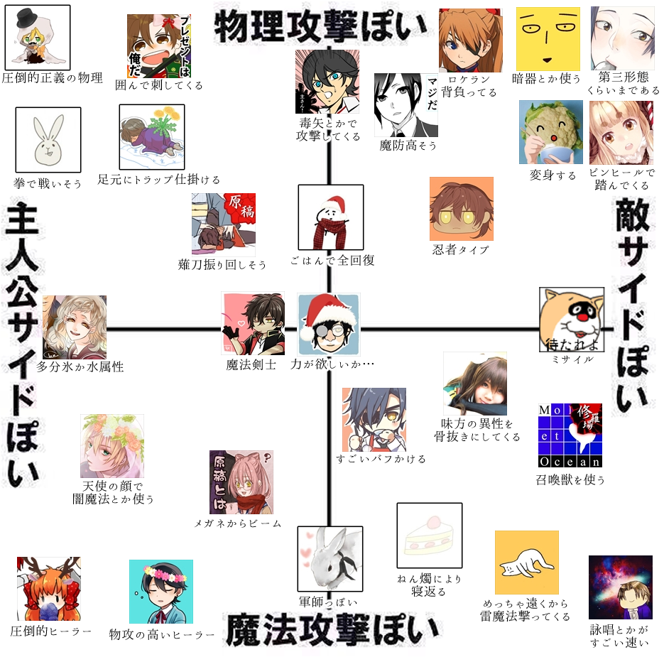 @hanamura85 ふぁぼありがとうございました!アイコンお借りしました~
絵からだったり本人からだったりのイメージで・・・( ˘ω˘ )
#ふぁぼした人を勝手に図に追加してみようのコーナー