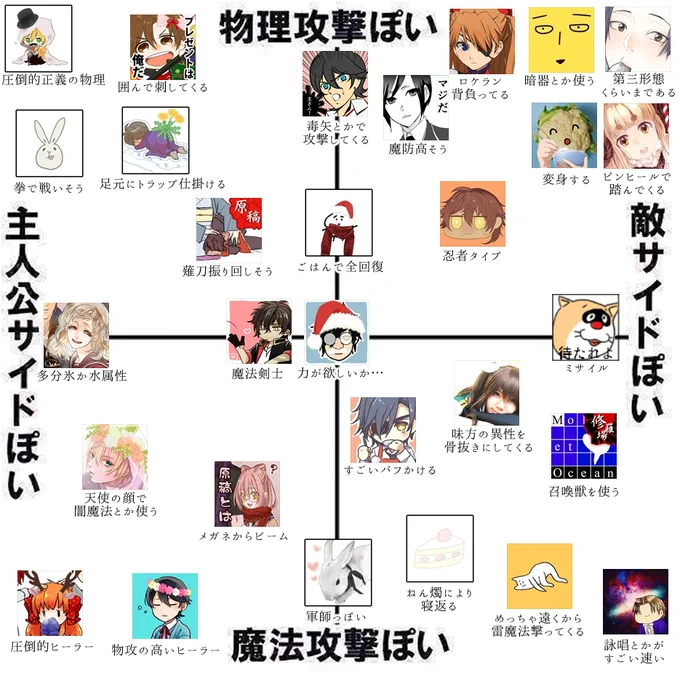 @hanamura85 ふぁぼありがとうございました!アイコンお借りしました～
絵からだったり本人からだったりのイメージで・・・( ˘ω˘ )

#ふぁぼした人を勝手に図に追加してみようのコーナー 