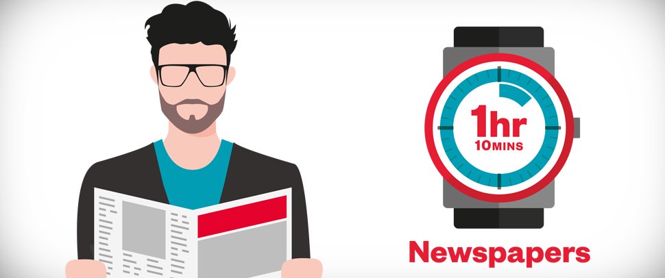 PrintPower's tweet photo. Brits spend 1 hour and 20 min reading Sunday #newspaper #IPA_Updates #Touchpoints6 https://t.co/fuAqi7jpEr https://t.co/CRdq4ZanAW