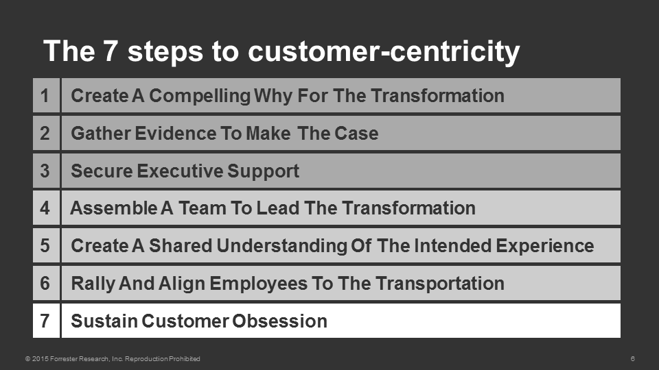 forrester's tweet photo. The 7 steps to becoming customer-obsessed; how to achieve #CX #Culture transformation #ForrForum @leahbuley https://t.co/a7MOG6u1S0