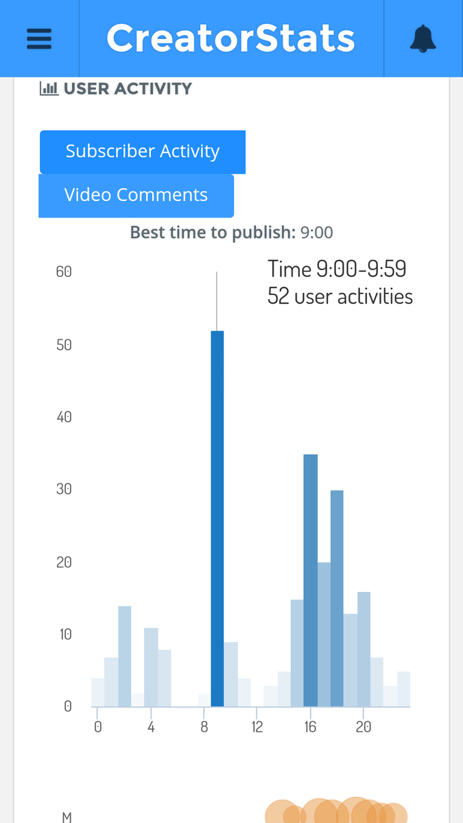 JustM1kePlays's tweet photo. Really interesting information can be found out about your channel @CreatorStats which will help your channel growth https://t.co/5YErakRLSk