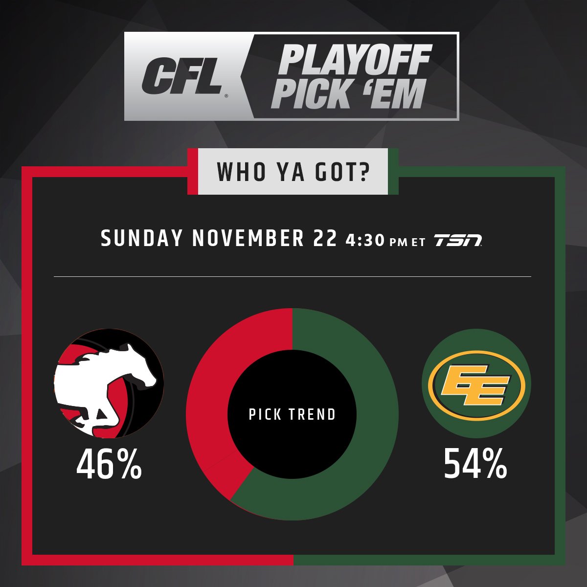 CFL's tweet photo. How did you do in #GCPlayoffs #CFLPickEm round 1?

🔒 in your round 2 picks ➡ https://t.co/p4XHrEpMt5 https://t.co/o3eHC2VYRT