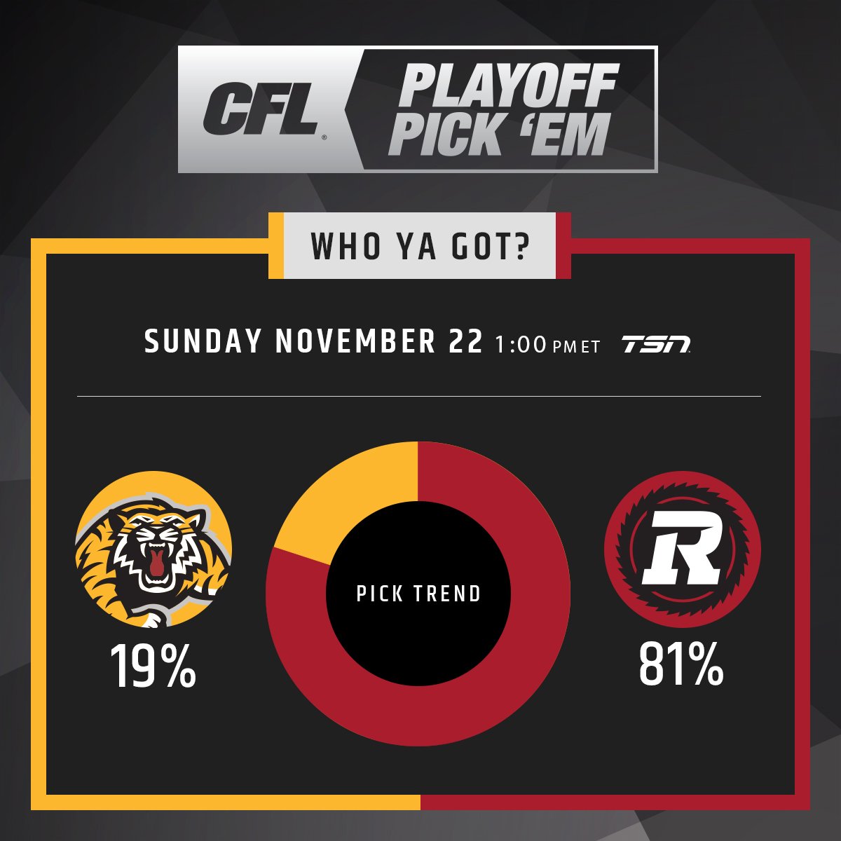 CFL's tweet photo. How did you do in #GCPlayoffs #CFLPickEm round 1?

🔒 in your round 2 picks ➡ https://t.co/p4XHrEpMt5 https://t.co/o3eHC2VYRT