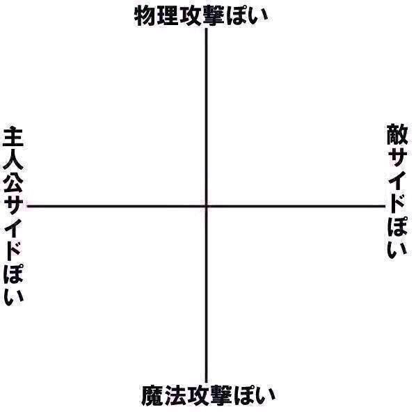 こういうのやってみたかった~~
相互さんで一時間程募集・・・・・( ~˘ω˘ )~
#ふぁぼした人を勝手に図に追加してみようのコーナー
