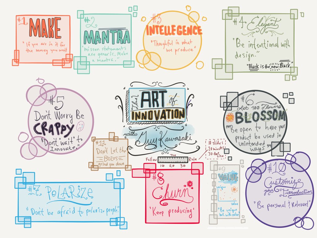 TheTechRabbi's tweet photo. Nice start to #ettipad with @GuyKawasaki #sketchnotes https://t.co/pEU51S5irZ