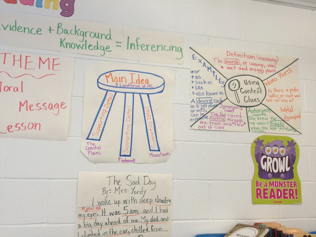 JMACData's tweet photo. Ms. Aspen Yordy, teacher at Parkwood setup for her Guided Reading! Effective literacy support with anchor charts! https://t.co/uMq0wcwiPF