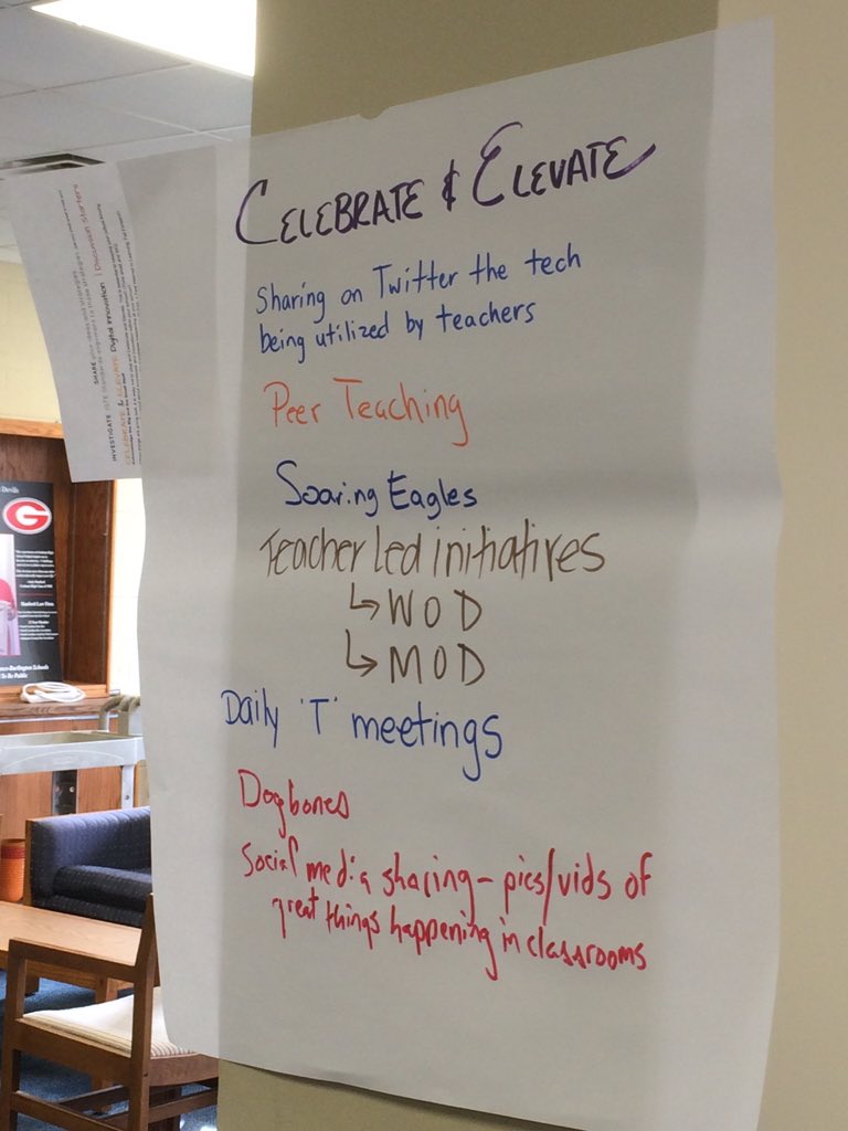 jaclynbstevens's tweet image. #ABSSWeb habits of mind