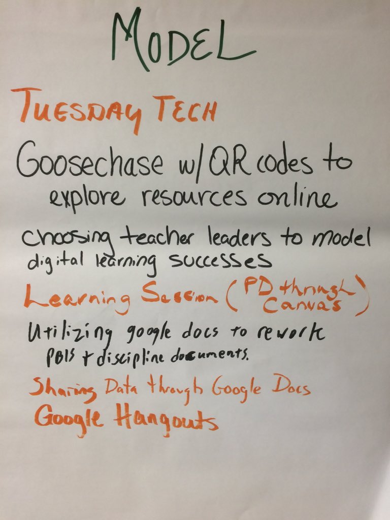 jaclynbstevens's tweet image. #ABSSWeb habits of mind