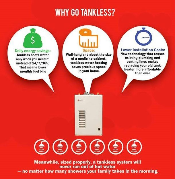 NoritzAmerica's tweet photo. Did you know that tankless water waters last 20 years or longer? Move over teens, this tec… https://t.co/be0HsM7Di3 https://t.co/ZmbmfupUCb