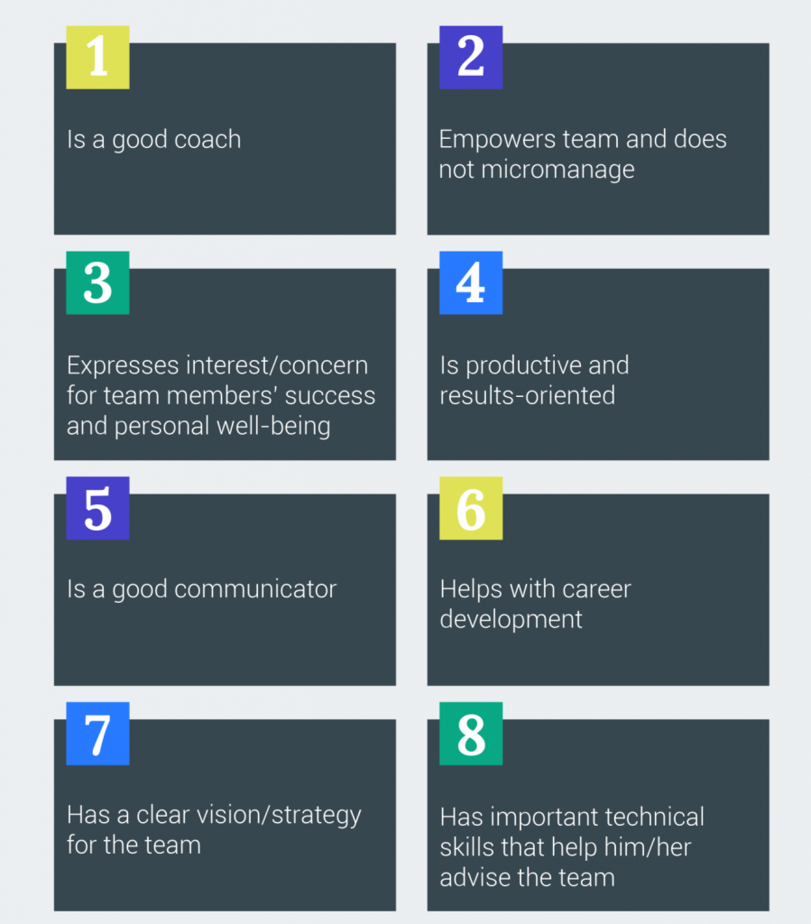 wef's tweet photo. 8 skills #Google looks for in its managers https://t.co/Bk22Ks01wb #work #leadership https://t.co/tBRJrgWLje