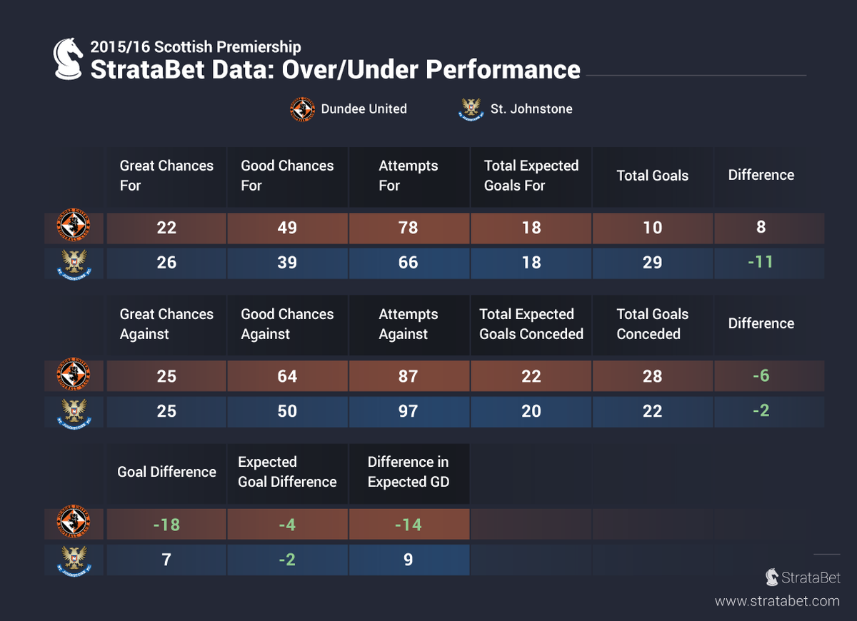 OnsideAnalysis tweet picture