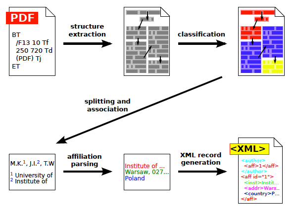 ADA Lab tweet media
