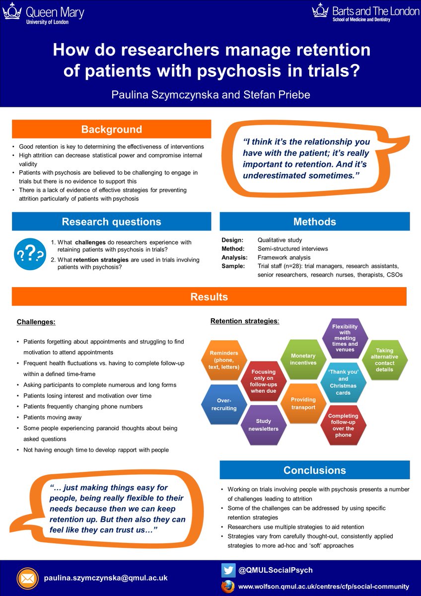 QMULSocialPsych's tweet photo. Check out Paulina Szymczynska's poster which just won 1st prize at the Trials and methodology conference! #ICTMC2015 https://t.co/49P5LU0Ol8