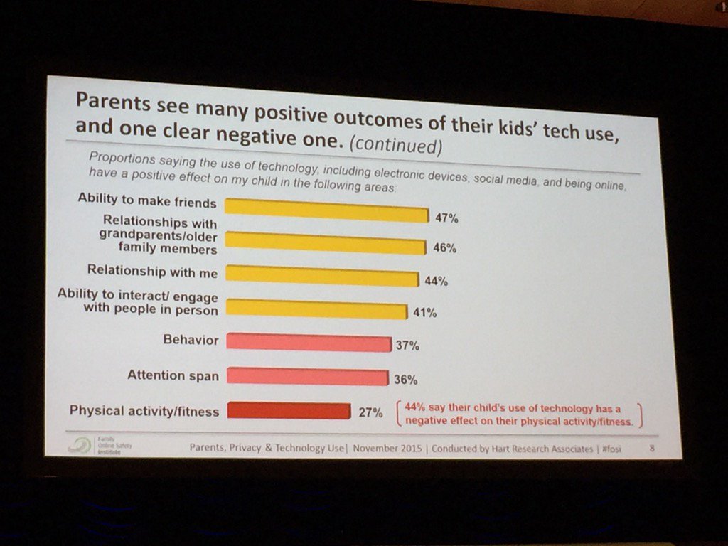 Ops_Cat's tweet image. And the negative impact of #techuse. One clear negative - #physicalfitness 2 of 2