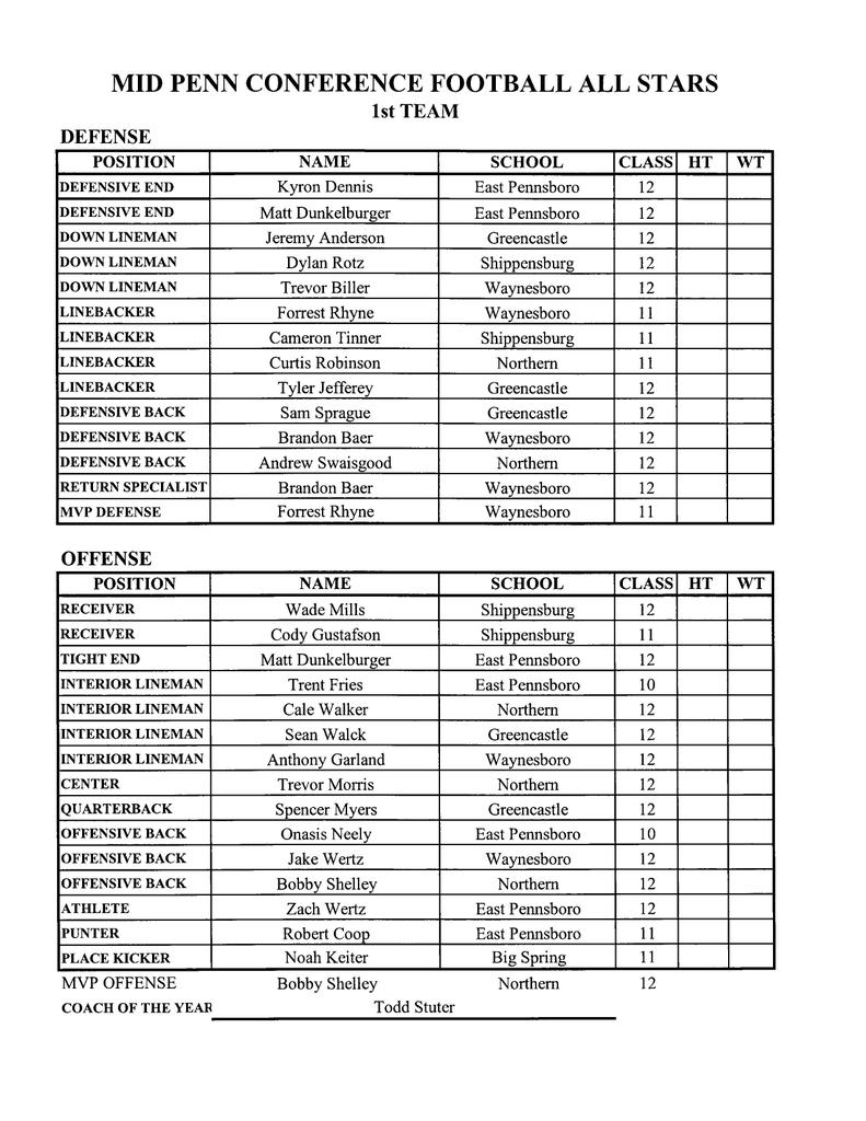MidPenn GameDay on Twitter "Colonial Conference 1st Team https//t.co