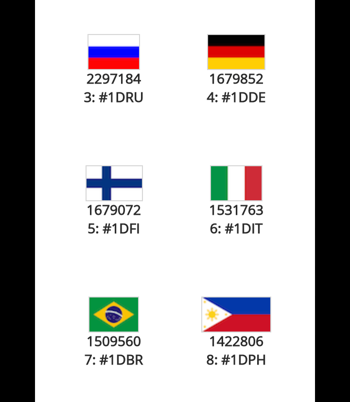 safewharry's tweet photo. SIAMO SESTEEE 
CONTINUIAMO
NON FERMIAMOCI
SIAMO POCHE MA AGGUERRITE
#1DIT https://t.co/UDrnzfMLgz