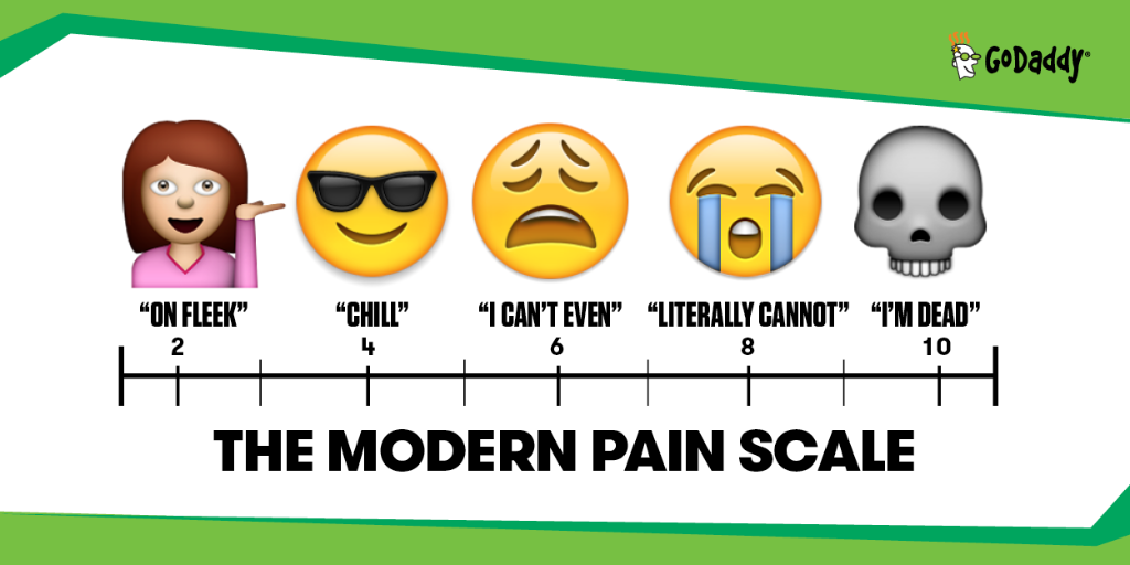 GoDaddy's tweet photo. Just a handy little chart to help you communicate a range of small biz feels any day of the week. https://t.co/eFgVYrXZUC