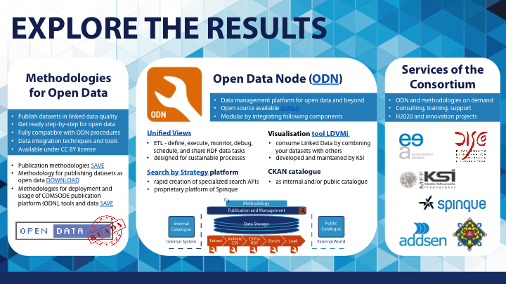 FP7COMSODE's tweet image. Thanks for inspiring us at #edf2015 . Explore what COMSODE made for the #opendata future: goo.gl/h2x44h