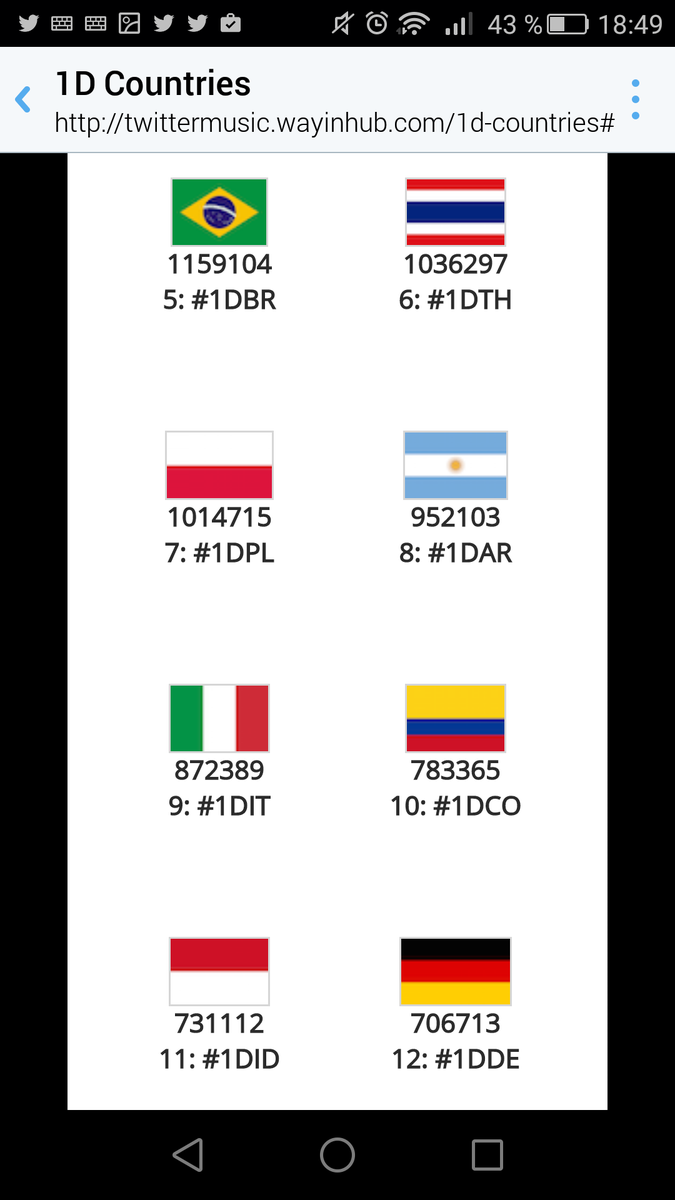 German1DTeam's tweet photo. Top 10 wir kommen ! 
#1DDE https://t.co/6OHvXscGPz