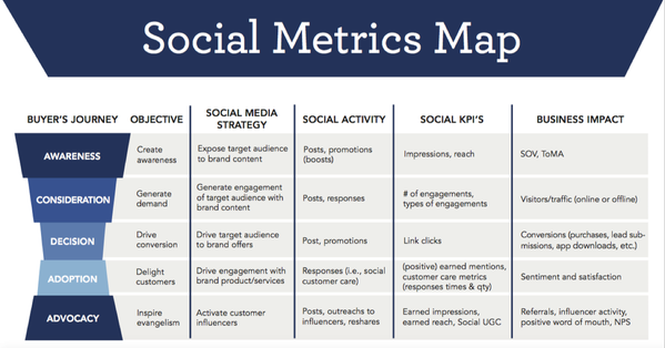 RT <a href="/simplymeasured/">Simply Measured</a>: This is the #socialmedia map you never knew you always wanted.