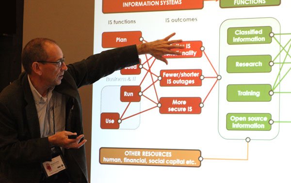 letsstopHT's tweet image. Suggesting potential structures for GREAT, Mark Smalley added the caveat: "Culture eats org charts for breakfast."