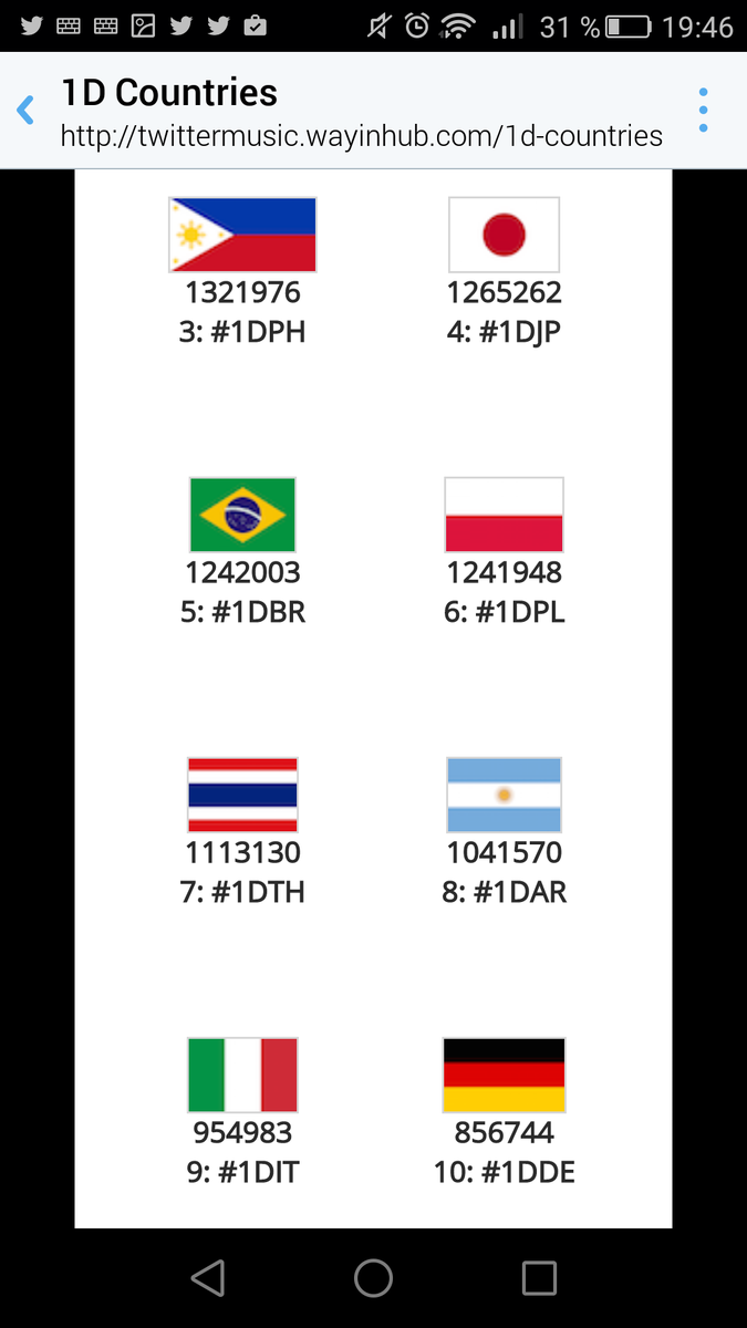 German1DTeam's tweet photo. Top 10 !!! 

Los Leute, dass dürfen wir nicht wieder hergeben :D 

#1DDE https://t.co/TFk2yXAsl6