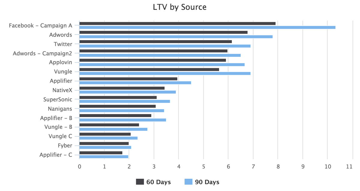 The common methods for calculating #LTV in mobile apps by <a href="/KatiyarAbhishek/">Abhishek Katiyar</a> #lifetimevalue ow.ly/ULuhY