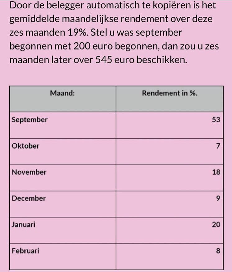 CopyWe's tweet image. Resultaten. #forex