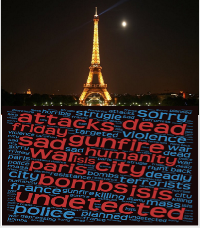 Carlos_GrimesXD's tweet photo. Paris was attacked by terrorist on the evening of November 13 2015, many people died. #PrayForPairs #GlobalGoalsNNHS https://t.co/M5BX8zfRyo