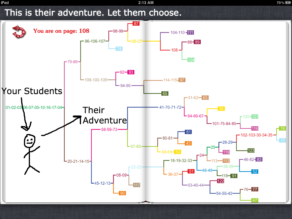 JOEdTech's tweet image. Great ideas from @ajjuliani about "Choose Your Own Adventure Education" sumo.ly/cGM6