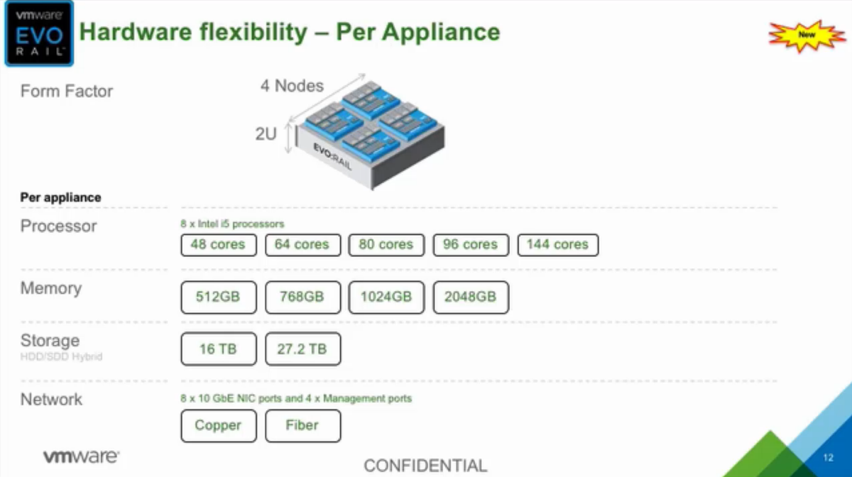 youngtech's tweet photo. I really like @vmware's approach for Configure to Order sizing with hardware flexibility. #EVORAIL #HCMegacast https://t.co/0soqggydEN