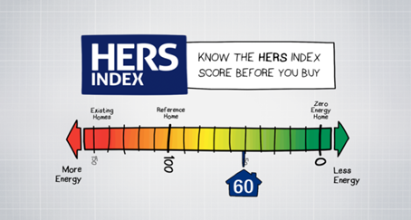 VISIONHouseGBM's tweet image. @resnetus Consumer Campaign on “Know the #HERSIndexScore Before You Buy” bit.ly/1S1WTAU by @ResnetSmartHome