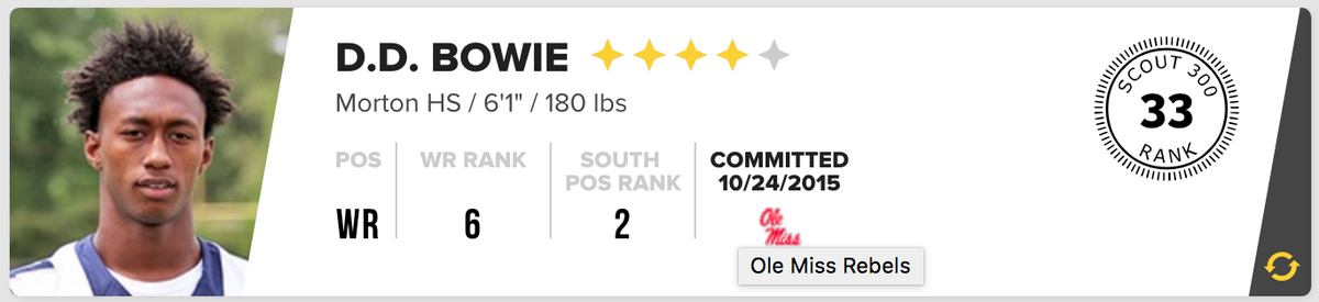 ChadSimmons_'s tweet photo. #OleMiss 2017 commit D.D. Bowie is now the No. 6 WR and No. 33 prospect in the country. #HottyToddy https://t.co/BEvP1i2kvb