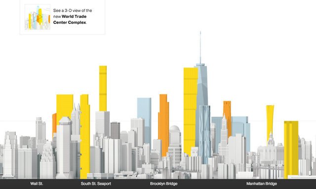 FlashframeNYC's tweet photo. A glimpse of what the NYC #skyline will look like in 2020: https://t.co/kSJHEkRjsZ #realestate https://t.co/CH4CeEXm0B