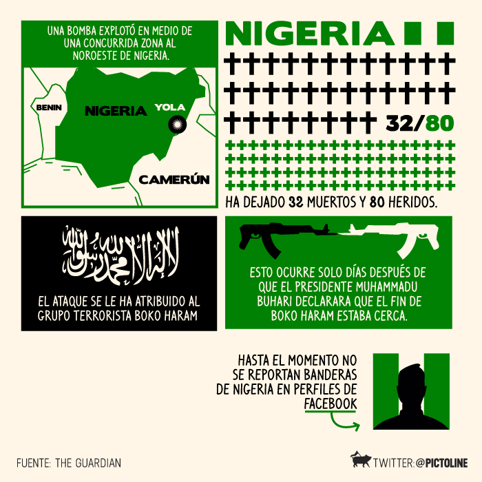 Enlace permanente de imagen incrustada