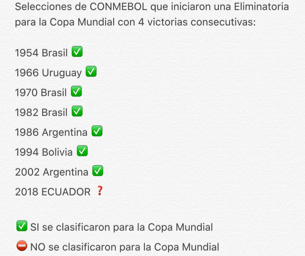 directfutbolec's tweet image. Países de CONMEBOL (7 de 7) que ganaron sus 4 primeros partidos eliminatorios fueron al Mundial. Vía @2010MisterChip