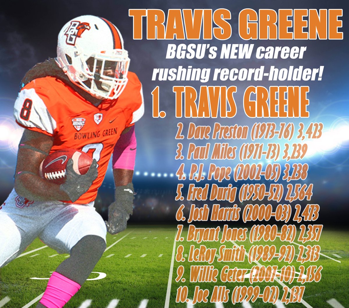 Travis Greene is Bowling Green's NEW career rushing leader! Congratulations to Travis Greene!