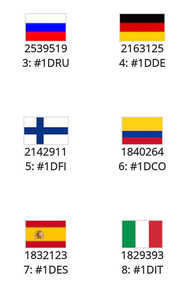 itstamiall's tweet photo. ATENCIÓN ESTAMOS EN EL N°7, VAMOS QUE QUEDA MUY POCO TIEMPO, RT!!!!! #1DES https://t.co/ec0Wp3PYbs